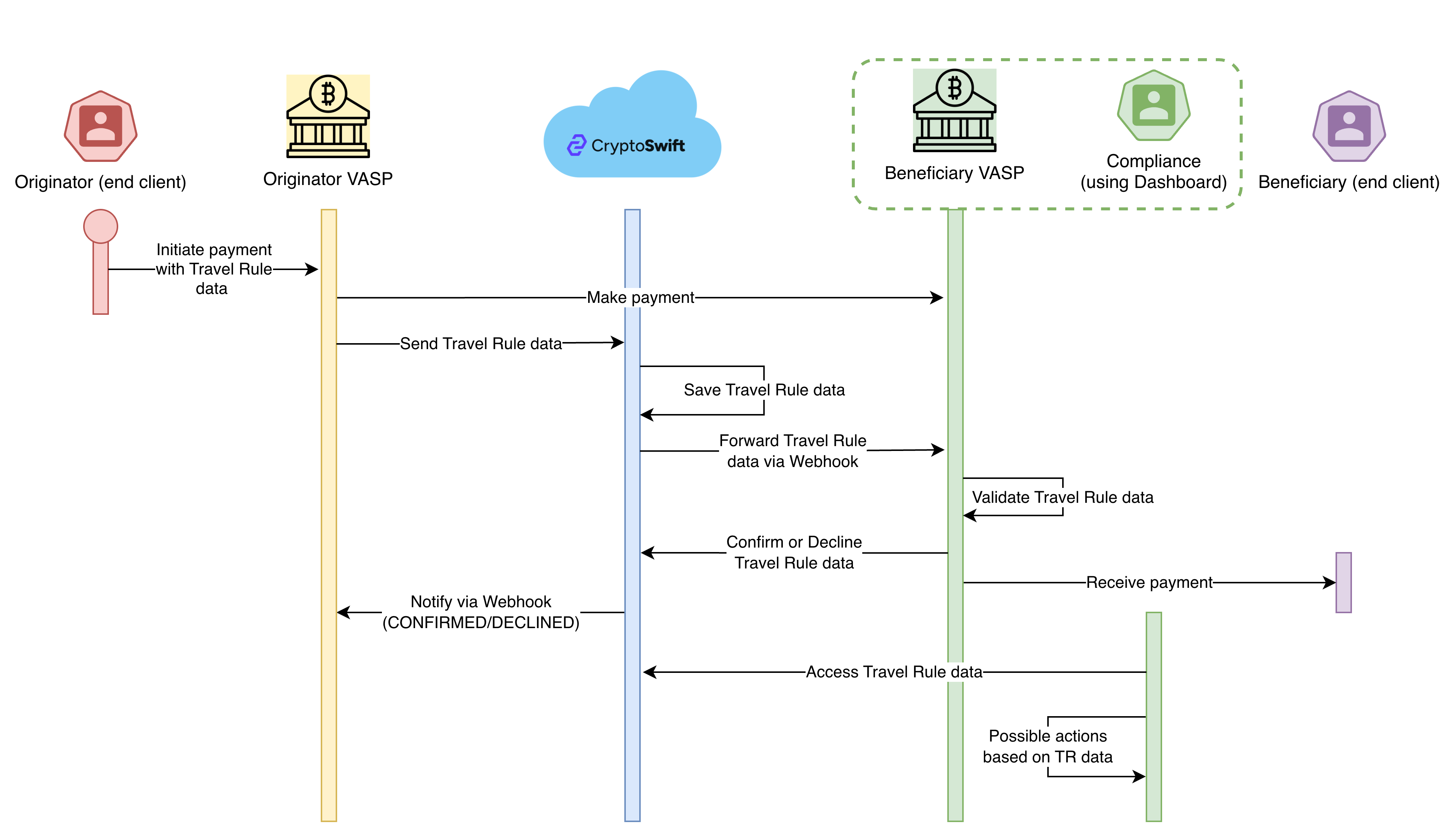 Incoming payments sequence diagram Incoming payments sequence diagram